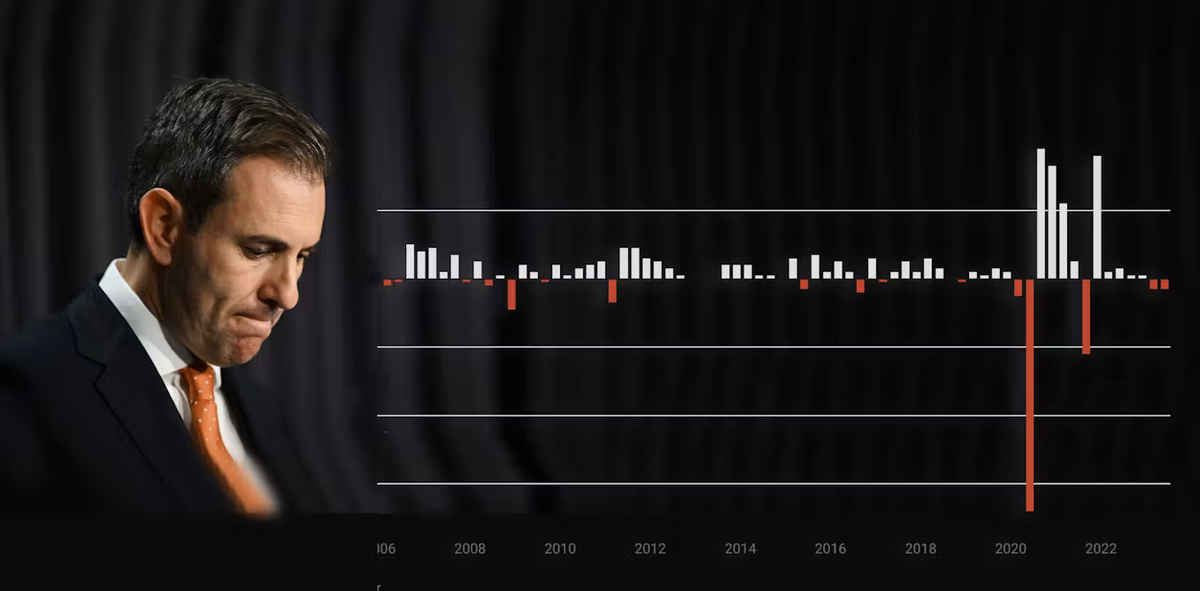 What Australia's per capita recession really means